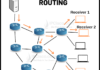 what-is-multicast-routing-ipcisco