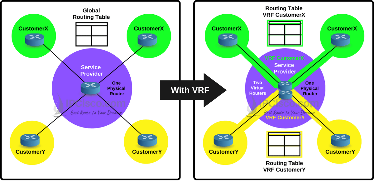 Cisco-VRF-Overview-ipcisco