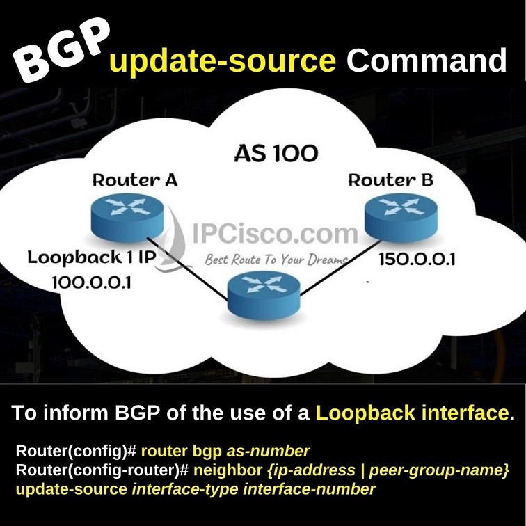 bgp-neighbor-update-source-command-ipcisco