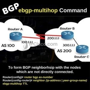 BGP Multi Hop Command | BGP Multihop Neighborship ⋆ IPCisco