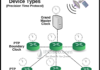 Precision-Time-Protocol-ptp-ipcisco