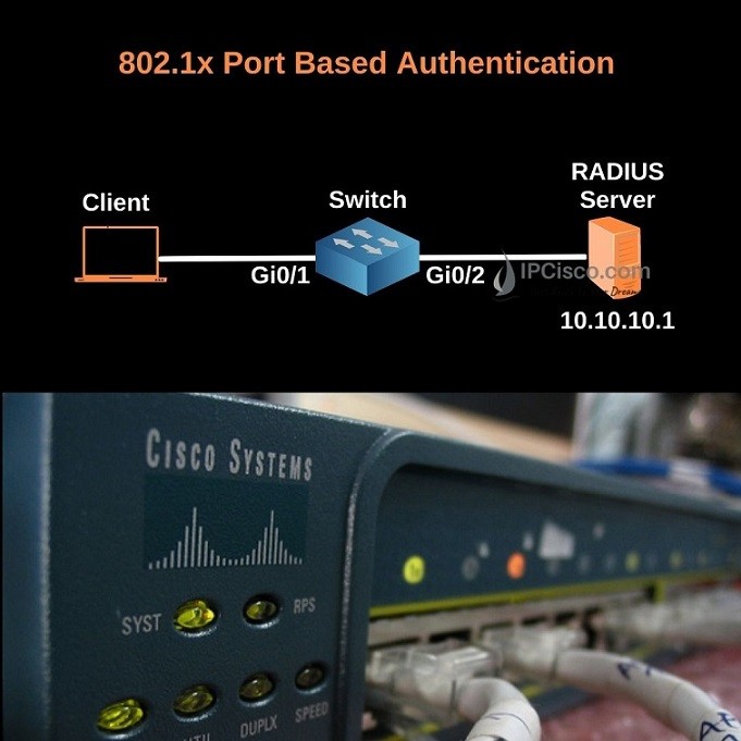 802.1x-authentication-configuration-