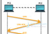 tcp-3-way-handshake-ipcisco