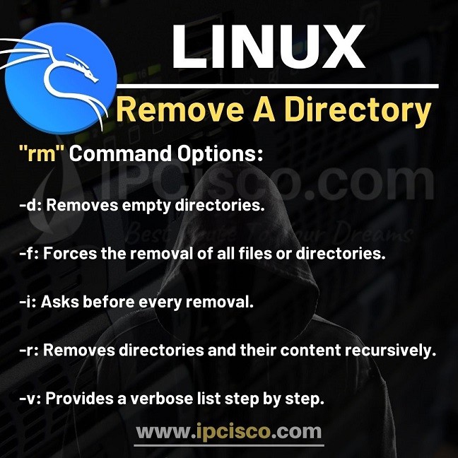 remove-directory-linux-ipcisco.com