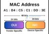 what-is-a-mac-address-ipcisco.com