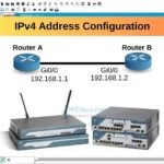 Cisco IP Address Configuration ⋆ | IPv4 Address Config Example!