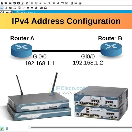 Cisco-ip-address-configuration-ipcisco