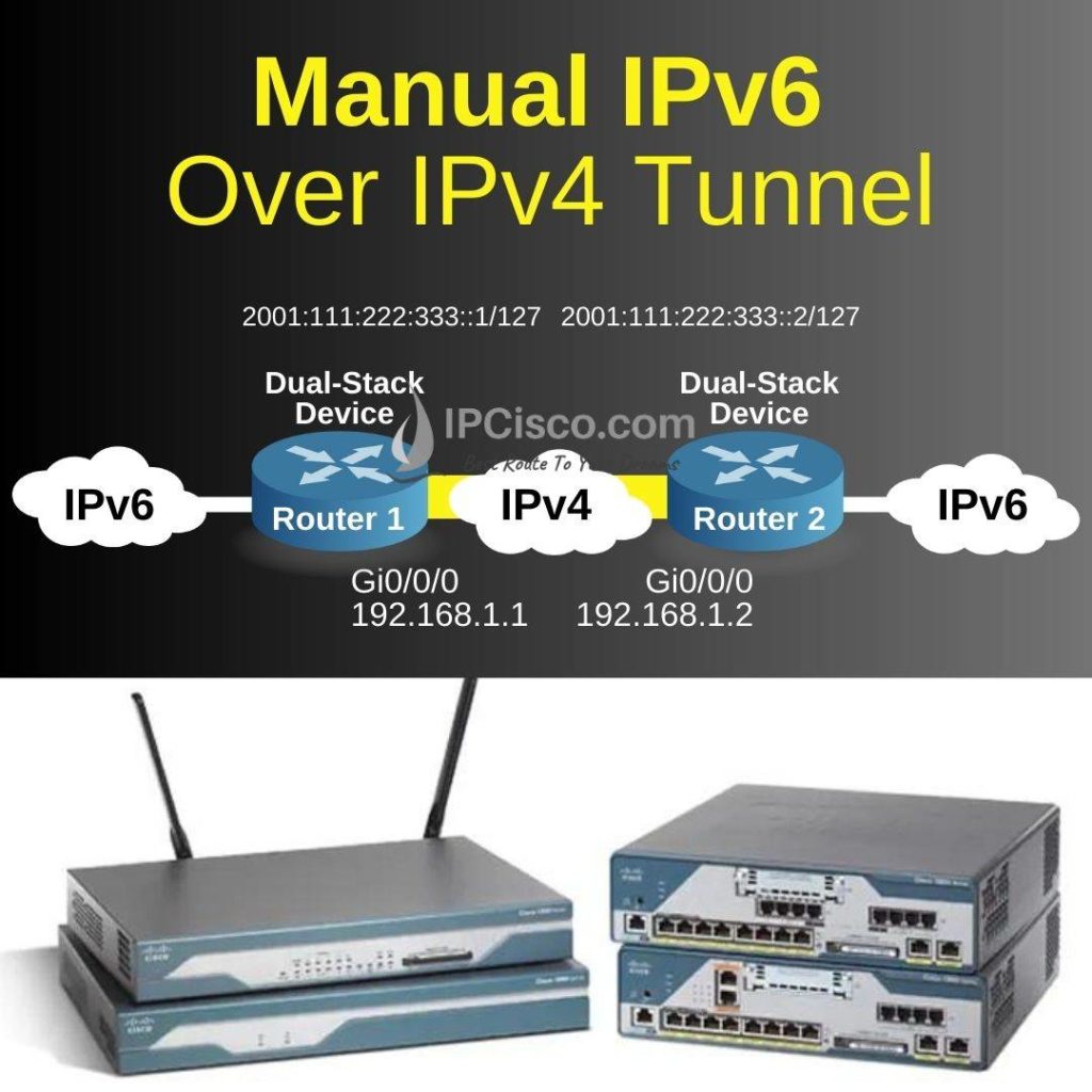 IPv6 Over IPv4 Tunneling | Manual IPv6 Over IPv4 Tunnel Config ⋆