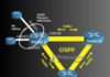ospf-passive-interface-cisco-configuration