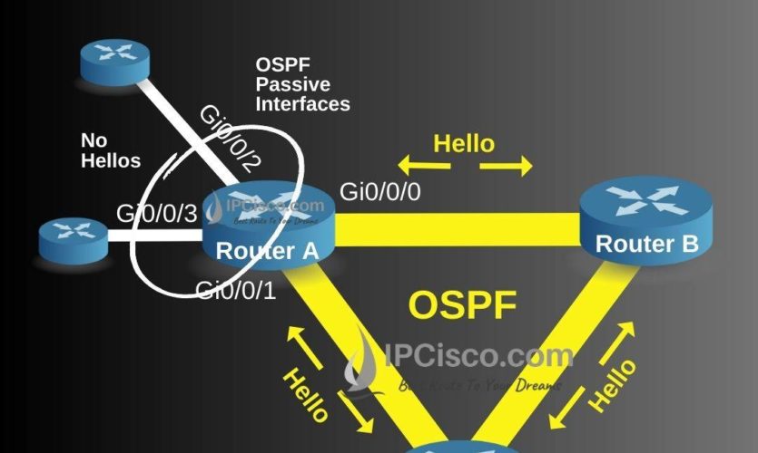ospf-passive-interface-cisco-configuration