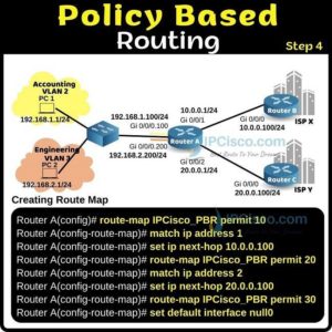 Cisco Policy Based Routing Pbr Ipcisco.com 5 300x300 