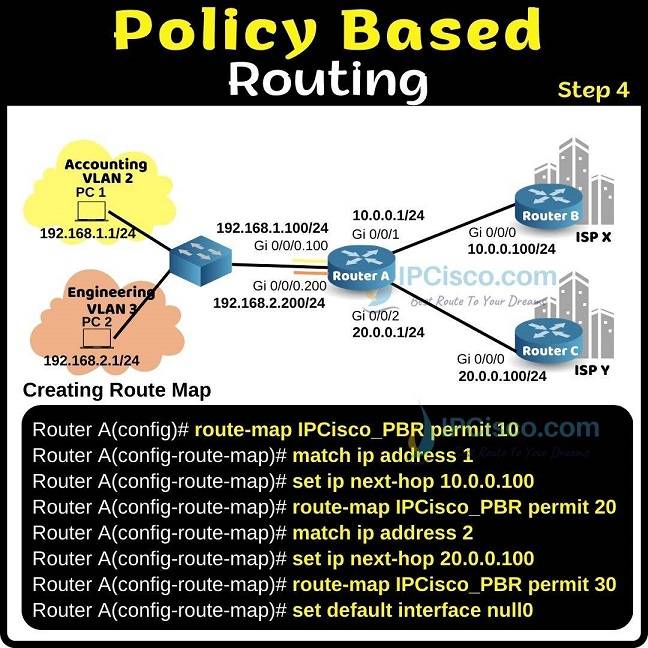 cisco-policy-based-routing-pbr-ipcisco.com-5