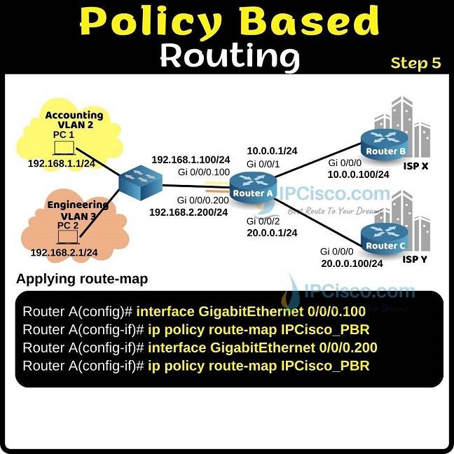 cisco-policy-based-routing-pbr-ipcisco.com-6
