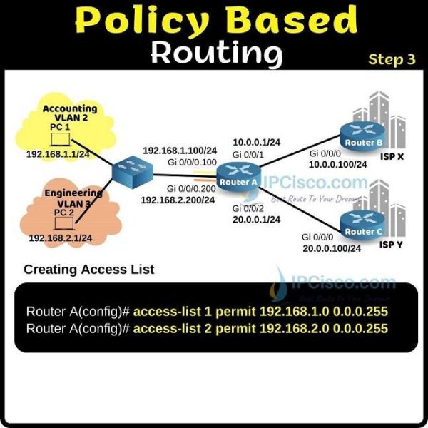 Policy based routing pbr cisco policy based routing ipcisco