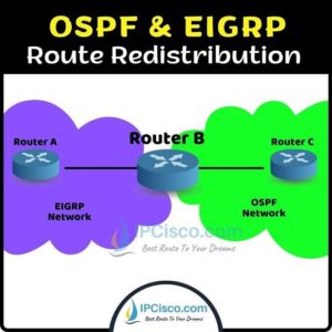 Route Redistribution | Redistribute OSPF Into EIGRP | Vica Versa