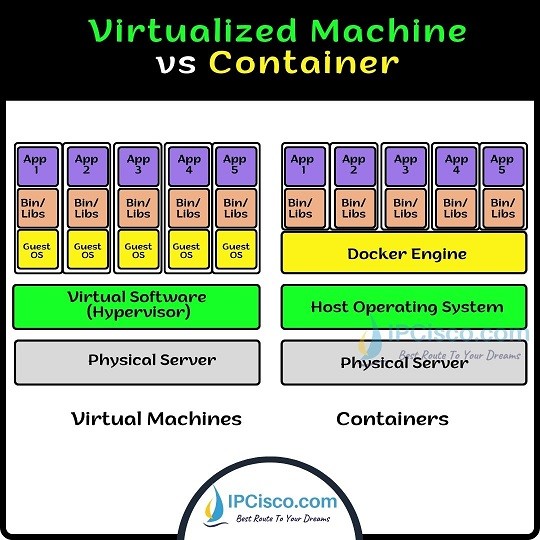 container-vs-virtial-machine-ipcisco.com