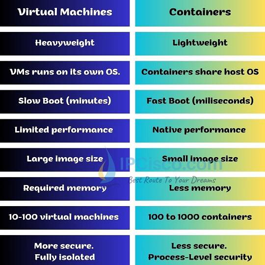 virtual-machines-vs-containers-ipcisco