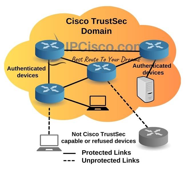 cisco-trustsec-domain-ipcisco.com