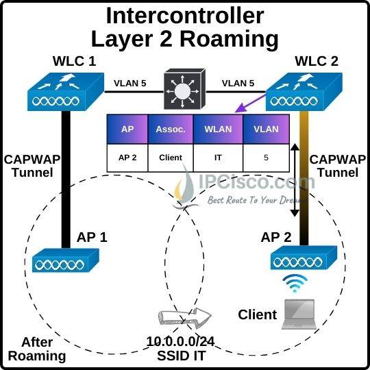 wireless-intercontroller-layer-2-roaming-2