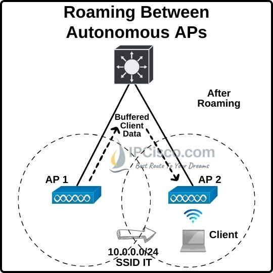 wireless-roaming-between-access-points-2