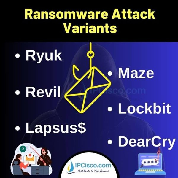 How to Prevent Ransomware Attack? What is Ransomware Attack