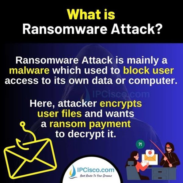 How To Prevent Ransomware Attack? | What Is Ransomware Attack