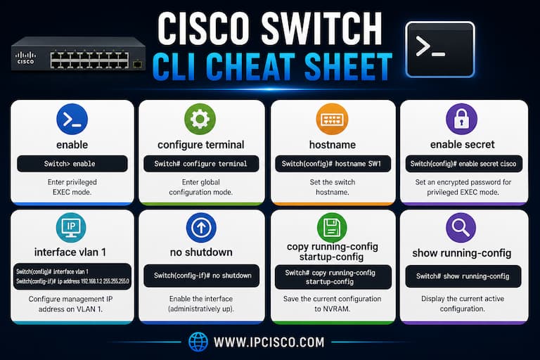 cisco switch cli command cheat sheet