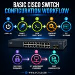 Cisco Packet Tracer Switch Configuration Step-by-Step (CCNA)