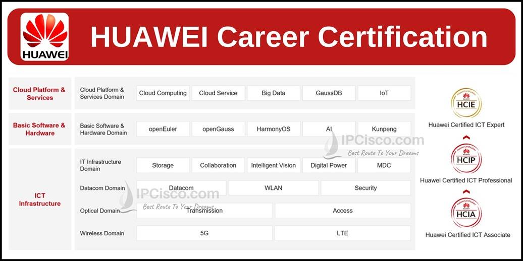 huawei-certification-ipcisco.com