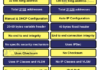 ipv4-vs-ipv6-comparison-of-ip-addresses-ipcisco the differences of ipv4 and ipv6
