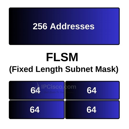 flsm-subnetting-ipcisco.com