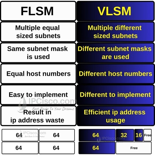 flsm-versus-vlsm-subnetting-ipcisco