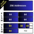VLSM (Variable Length Subnet Mask) | FLSM & VLSM Subnetting