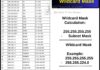 wildcard mask cheat sheet, wild card maask calculation