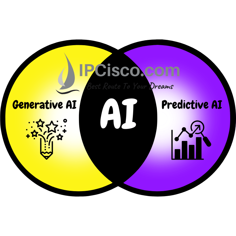 Generative AI vs Predictive AI