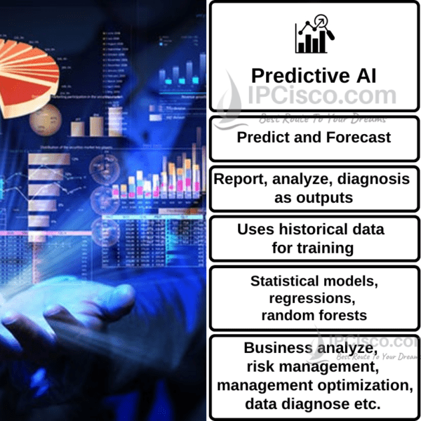 Generative AI vs Predictive AI ⋆ | Artificial Intelligence Types | 2026