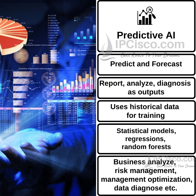 Predictive AI one of the artificial-intelligence types