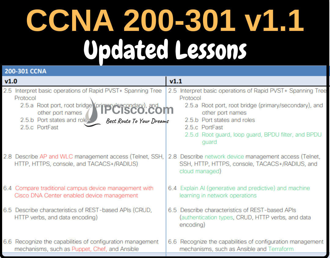 cisco ccna certification minor update 200-301 v1.1