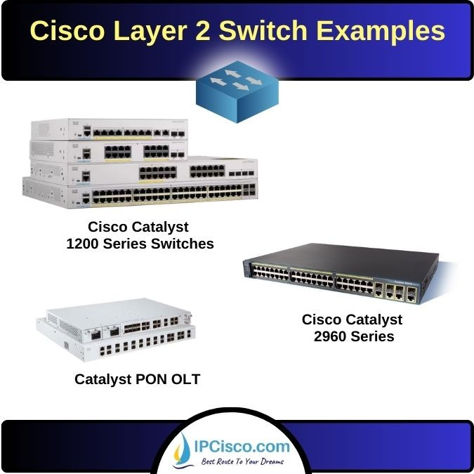 Layer 2 vs Layer 3 Switch ⋆ | Differences of L2 and Multilayer Switch