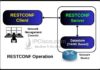 restconfprotocol-operation how restconf works