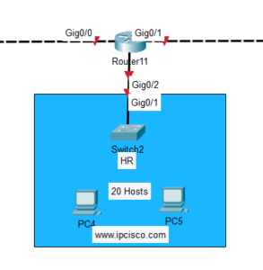 Real Life Subnetting Example ⋆ | How To Calcualte Subnetting?