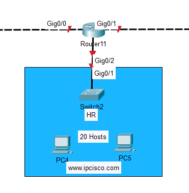 how-to-divide-ipv4-block-with-subnetting