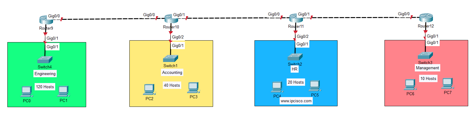 real-world-subnetting-example-subnetting-calculation