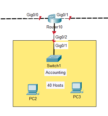 subnet-calculation-for-ipv4-example