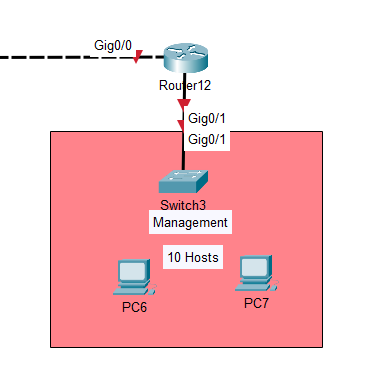 subnetting-examples-in-real-world