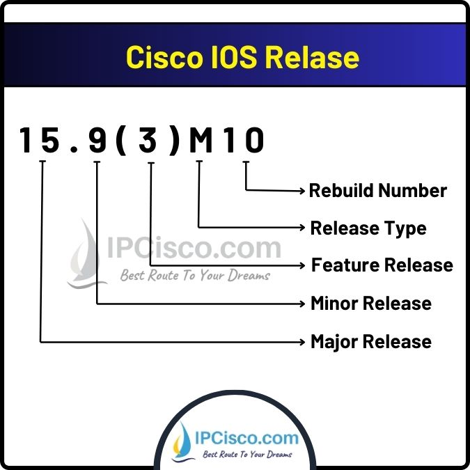 NOS versions latest cisco OS version