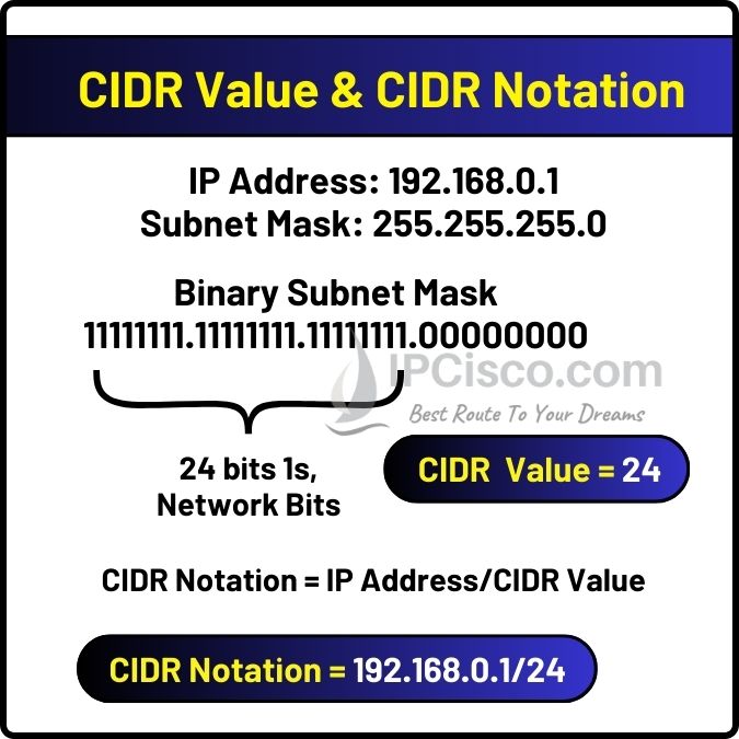 cidr calculation cidr value and cidr notation