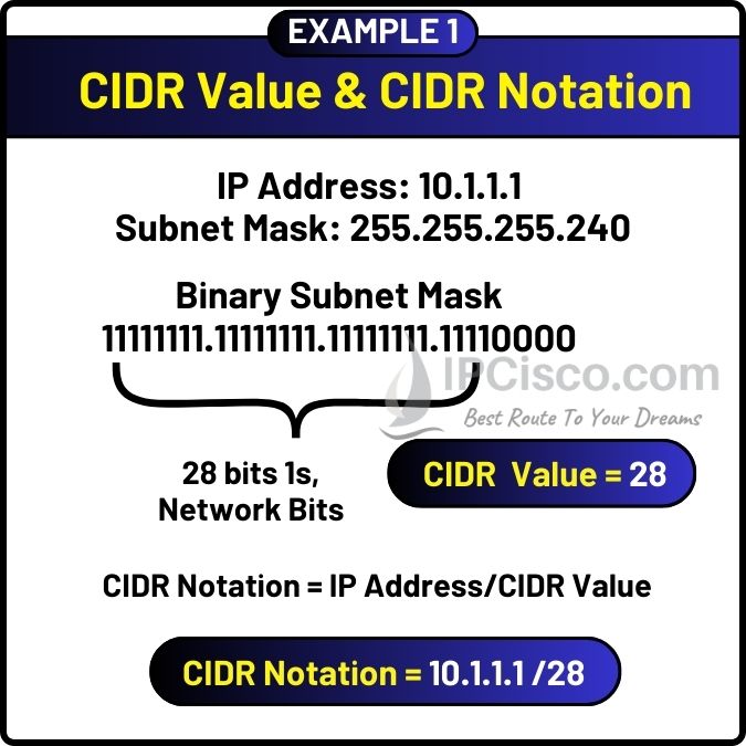 cidr notation example, cidr valur example