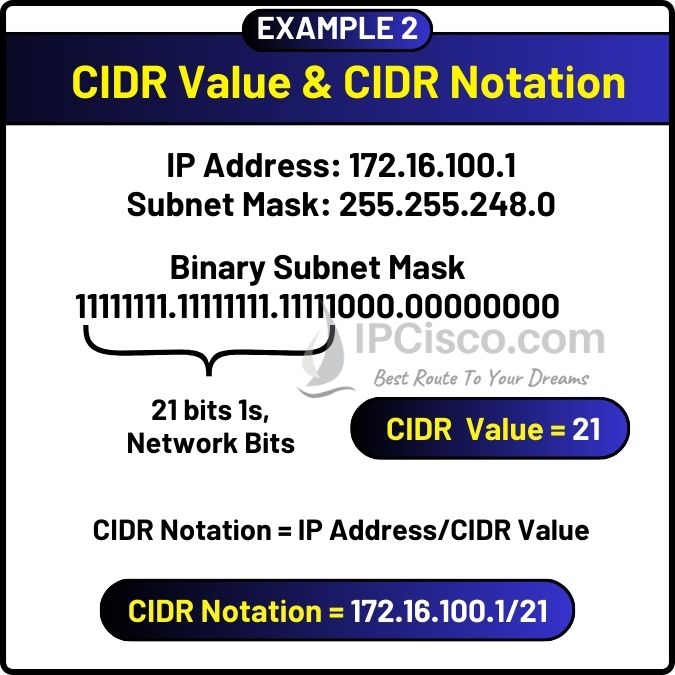 cidr notation example, cidr valur example