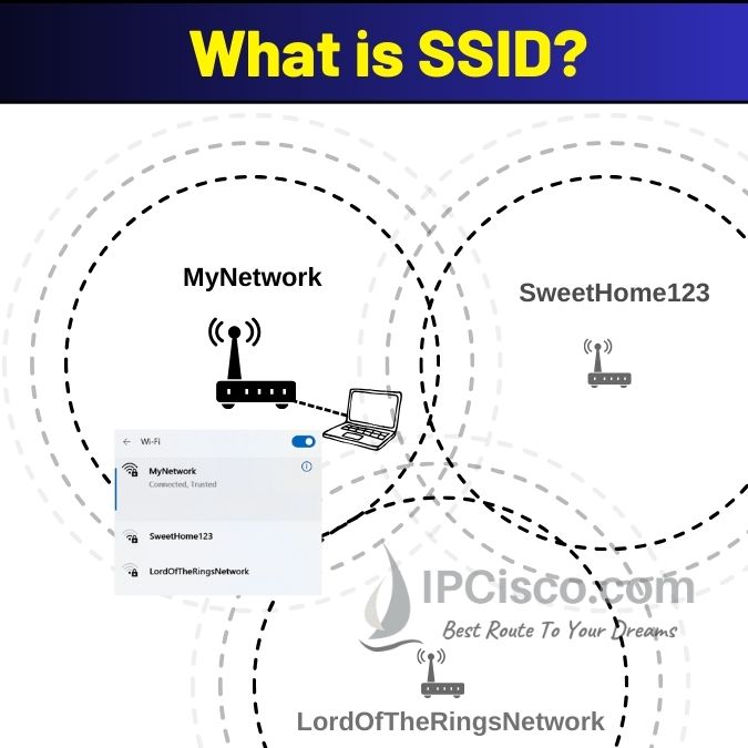 ssid meaning in wifi ssid wireless networking